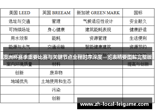 澳洲杯赛季重要比赛与关键节点全程时序深度一览表精要图解完整版