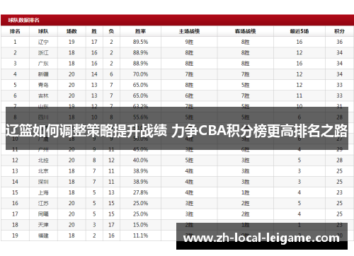 辽篮如何调整策略提升战绩 力争CBA积分榜更高排名之路 辽篮如何调整策略提升战绩 力争CBA积分榜更高排名之路