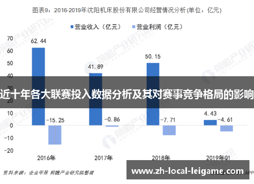 近十年各大联赛投入数据分析及其对赛事竞争格局的影响
