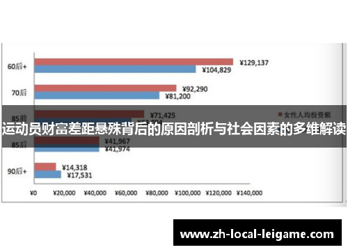 运动员财富差距悬殊背后的原因剖析与社会因素的多维解读 运动员财富差距悬殊背后的原因剖析与社会因素的多维解读
