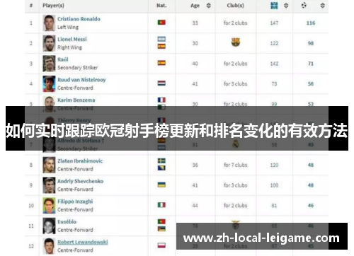 如何实时跟踪欧冠射手榜更新和排名变化的有效方法