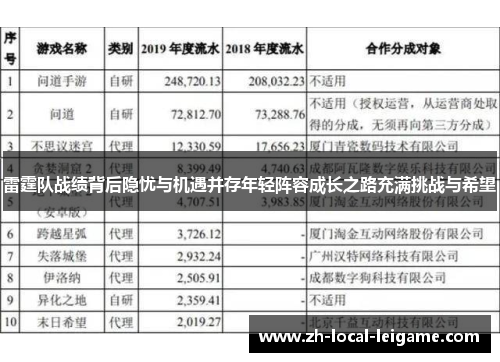 雷霆队战绩背后隐忧与机遇并存年轻阵容成长之路充满挑战与希望 雷霆队战绩背后隐忧与机遇并存年轻阵容成长之路充满挑战与希望