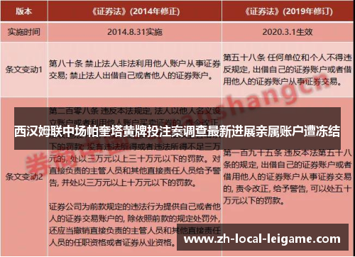西汉姆联中场帕奎塔黄牌投注案调查最新进展亲属账户遭冻结