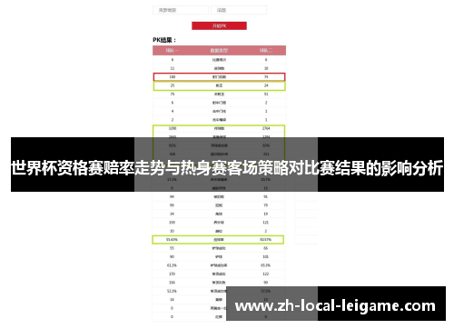 世界杯资格赛赔率走势与热身赛客场策略对比赛结果的影响分析