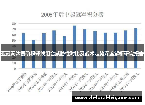 亚冠淘汰赛阶段锋线组合威胁性对比及战术走势深度解析研究报告